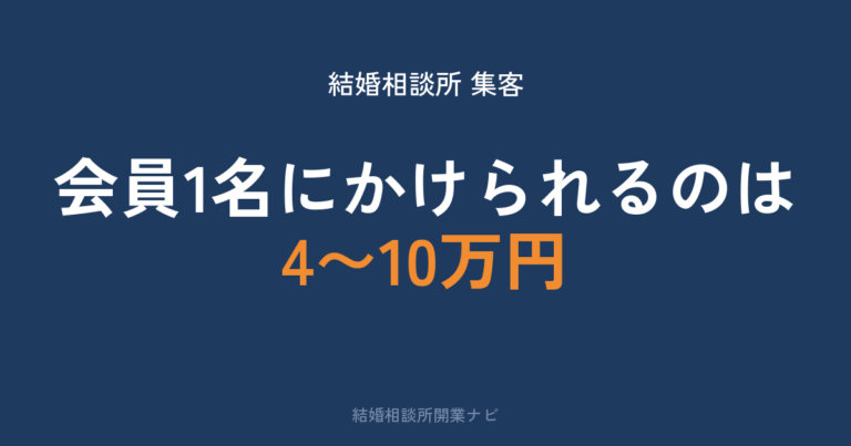 結婚相談所の集客｜会員1名にいくらかけられるか